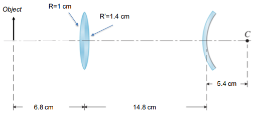R=1 cm
Object
R'=1.4 cm
C
5.4 cm
6.8 cm
14.8 cm
