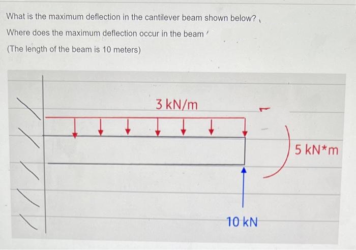 What is the maximum deflection in the cantilever beam shown below?
Where does the maximum deflection occur in the beam
(The length of the beam is 10 meters)
3 kN/m
↓
10 kN
5 kN*m