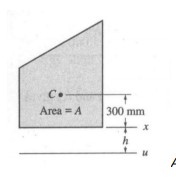 C.
Area = A
300 mm
