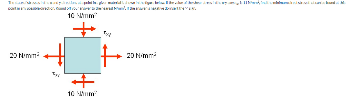 The state of stresses in the x and y directions at a point in a given material is shown in the figure below. If the value of the shear stress in the x-y axes Ty is 11 N/mm², find the minimum direct stress that can be found at this
point in any possible direction. Round off your answer to the nearest N/mm?. If the answer is negative do insert the "-" sign.
10 N/mm2
Txy
20 N/mm2
20 N/mm2
Ixy
10 N/mm2

