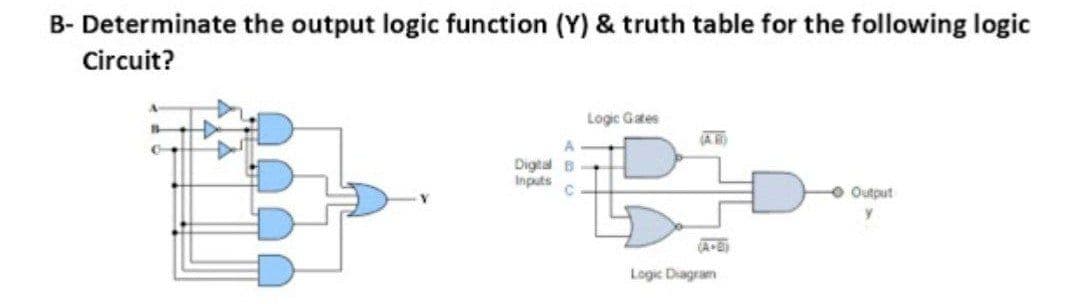 B- Determinate the output logic function (Y) & truth table for the following logic
Circuit?
Logic Gates
(AR
Digtal B
Inputs
O Output
Logic Diagram

