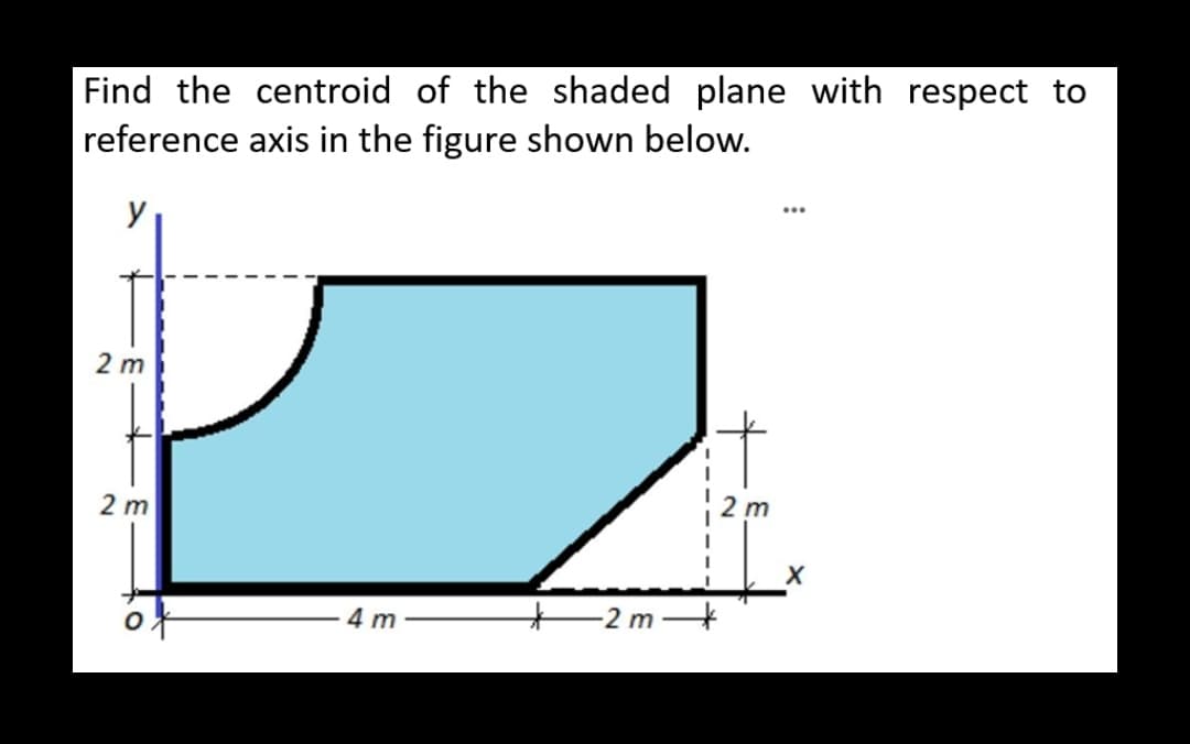 Find the centroid of the shaded plane with respect to
reference axis in the figure shown below.
2 m
2m
4m
2 m
-2 m
X