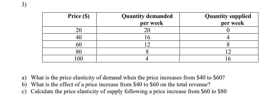 Price (S)
Quantity demanded
per week
20
Quantity supplied
per week
20
40
16
4
60
12
8
80
12
100
4
16
a) What is the price elasticity of demand when the price increases from $40 to $60?
b) What is the effect of a price increase from $40 to $60 on the total revenue?
c) Calculate the price elasticity of supply following a price increase from $60 to $80
3)
