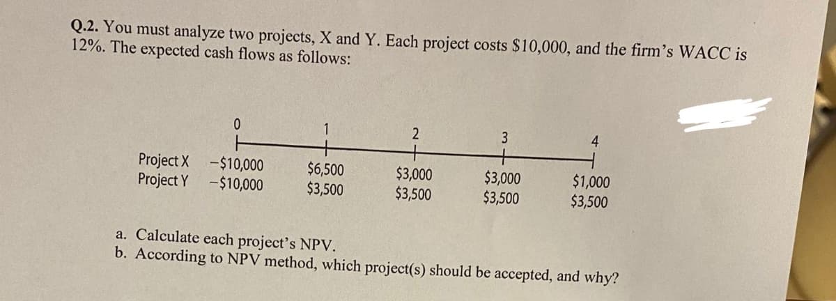 Q.2. You must analyze two projects, X and Y. Each project costs $10,000, and the firm's WACC is
12%. The expected cash flows as follows:
Project X
Project Y
0
-$10,000
-$10,000
$6,500
$3,500
2
$3,000
$3,500
3
$3,000
$3,500
4
$1,000
$3,500
a. Calculate each project's NPV.
b. According to NPV method, which project(s) should be accepted, and why?
