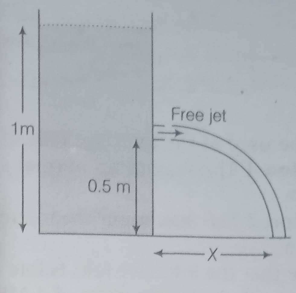 Free jet
1m
0.5 m
