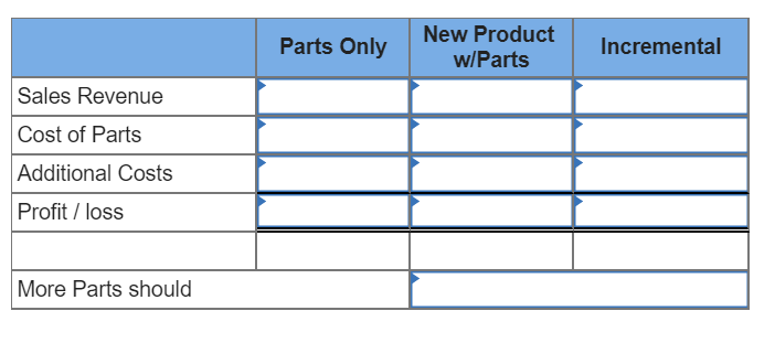 New Product
w/Parts
Parts Only
Incremental
Sales Revenue
Cost of Parts
Additional Costs
Profit / loss
More Parts should
