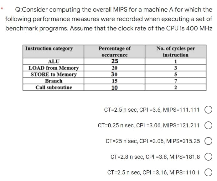 Q:Consider computing the overall MIPS for a machine A for which the
following performance measures were recorded when executing a set of
benchmark programs. Assume that the clock rate of the CPU is 40O MHz
Instruction category
No. of cycles per
instruction
Percentage of
occurrence
ALU
25
1
LOAD from Memory
STORE to Memory
20
3
30
Branch
15
Call subroutine
10
2
CT=2.5 n sec, CPI =3.6, MIPS=111.111
CT=0.25 n sec, CPI =3.06, MIPS=121.211 O
CT=25 n sec, CPI =3.06, MIPS=315.25
CT=2.8 n sec, CPI =3.8, MIPS=181.8
CT=2.5 n sec, CPI =3.16, MIPS=110.1 O
