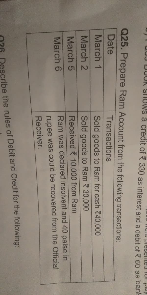 presented for pay
DOOR SHOWS a credit of 330 as interest and a debit of 60 as bank
Q25. Prepare Ram Account from the following transactions:
Date
Transactions
March 1
March 2
Sold goods to Ram for cash 40,000
Sold goods to Ram ₹30,000
March 5
March 6
10,000 from Ram
Received
Ram was declared insolvent and 40 paise in
rupee was could be recovered from the Official
Receiver.
06 Describe the rules of Debit and Credit for the following: