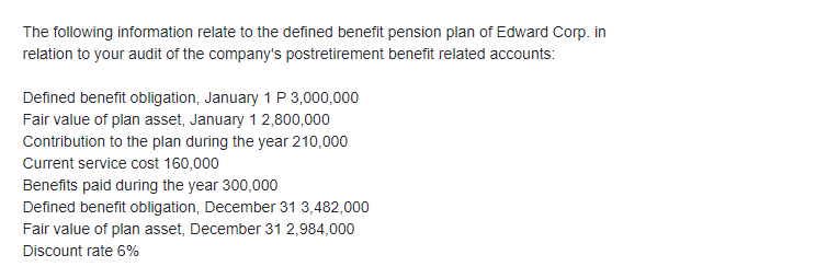 The following information relate to the defined benefit pension plan of Edward Corp. in
relation to your audit of the company's postretirement benefit related accounts:
Defined benefit obligation, January 1 P 3,000,000
Fair value of plan asset, January 1 2,800,000
Contribution to the plan during the year 210,000
Current service cost 160,000
Benefits paid during the year 300,000
Defined benefit obligation, December 31 3,482,000
Fair value of plan asset, December 31 2,984,000
Discount rate 6%
