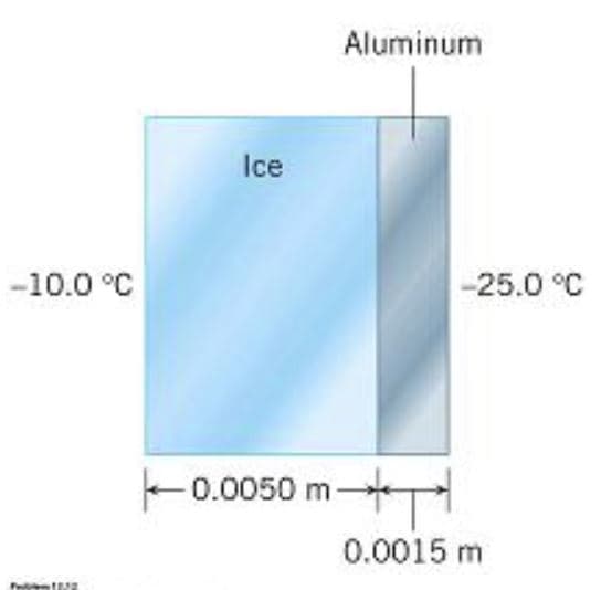 Aluminum
Ice
-10.0 °C
-25.0 °C
-0.0050 m
0.0015 m
