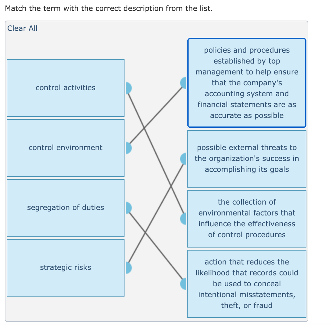 Match the term with the correct description from the list.
Clear All
policies and procedures
established by top
management to help ensure
that the company's
control activities
accounting system and
financial statements are as
accurate as possible
possible external threats to
the organization's success in
accomplishing its goals
control environment
the collection of
segregation of duties
environmental factors that
influence the effectiveness
of control procedures
action that reduces the
strategic risks
likelihood that records could
be used to conceal
intentional misstatements,
theft, or fraud
