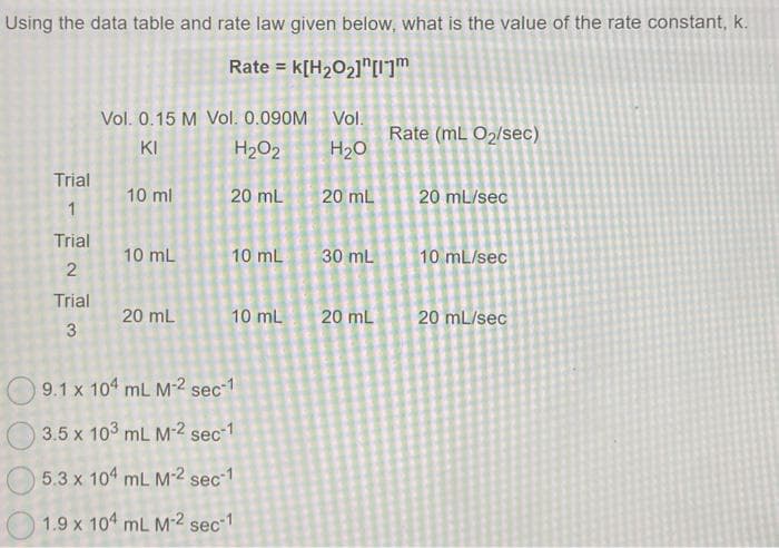 Using the data table and rate law given below, what is the value of the rate constant, k.
Rate = K[H₂O₂][1]
Trial
1
Trial
2
Trial
3
Vol. 0.15 M Vol. 0.090M
KI
H₂O2
10 ml
10 mL
20 mL
20 mL
10 mL
10 mL
9.1 x 104 mL M-2 sec-1
3.5 x 103 mL M-2 sec-1
5.3 x 104 mL M-2 sec-1
1.9 x 104 mL M-2 sec-1
Vol.
H₂O
20 mL
30 mL
20 mL
Rate (mL O₂/sec)
20 mL/sec
10 mL/sec
20 mL/sec