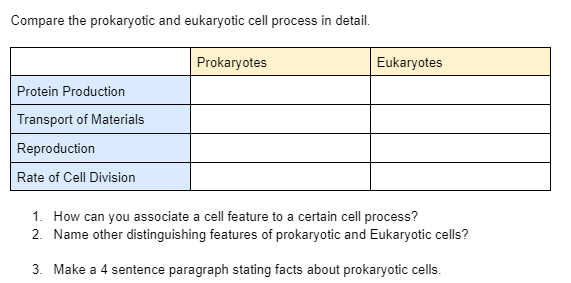 Compare the prokaryotic and eukaryotic cell process in detail.
Protein Production
Transport of Materials
Reproduction
Rate of Cell Division
Prokaryotes
Eukaryotes
1. How can you associate a cell feature to a certain cell process?
2. Name other distinguishing features of prokaryotic and Eukaryotic cells?
3. Make a 4 sentence paragraph stating facts about prokaryotic cells.