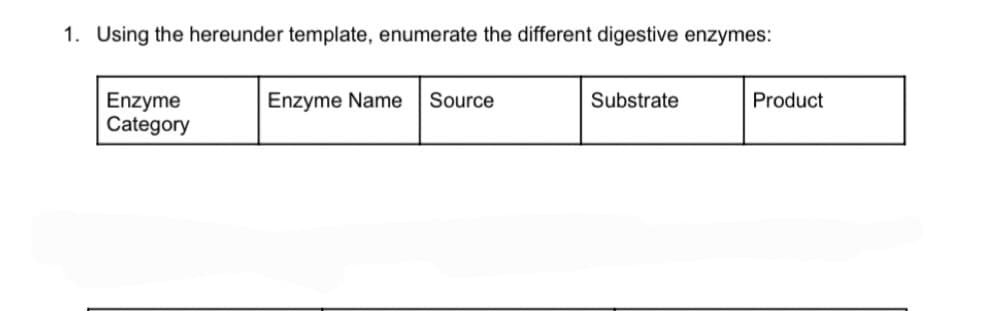 1. Using the hereunder template, enumerate the different digestive enzymes:
Enzyme
Category
Enzyme Name Source
Substrate
Product
