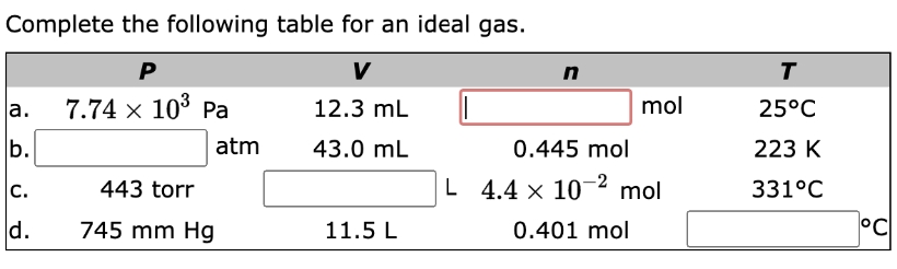 Complete the following table for an ideal gas.
P
V
7.74 × 10³ Pa
12.3 mL
43.0 mL
a.
b.
C.
d.
atm
443 torr
745 mm Hg
11.5 L
n
mol
0.445 mol
L 4.4 x 10-2 mol
0.401 mol
T
25°C
223 K
331°C
°C