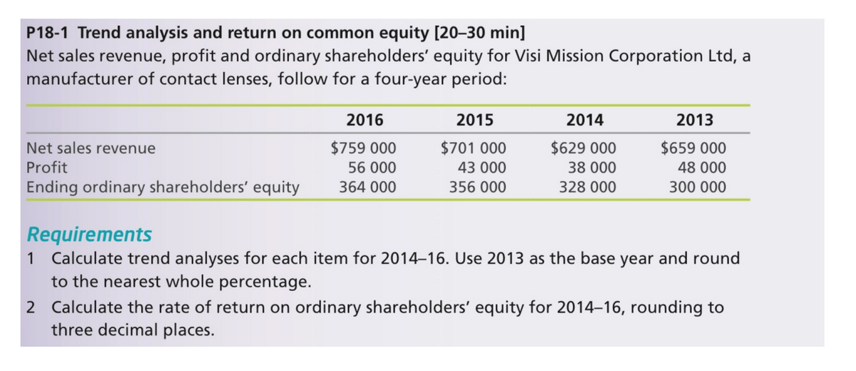 P18-1 Trend analysis and return on common equity [20–30 min]
Net sales revenue, profit and ordinary shareholders' equity for Visi Mission Corporation Ltd, a
manufacturer of contact lenses, follow for a four-year period:
2016
2015
2014
2013
Net sales revenue
$759 000
$701 000
$629 000
$659 000
Profit
56 000
43 000
38 000
48 000
Ending ordinary shareholders' equity
364 000
356 000
328 000
300 000
Requirements
1 Calculate trend analyses for each item for 2014–16. Use 2013 as the base year and round
to the nearest whole percentage.
2 Calculate the rate of return on ordinary shareholders' equity for 2014–16, rounding to
three decimal places.
