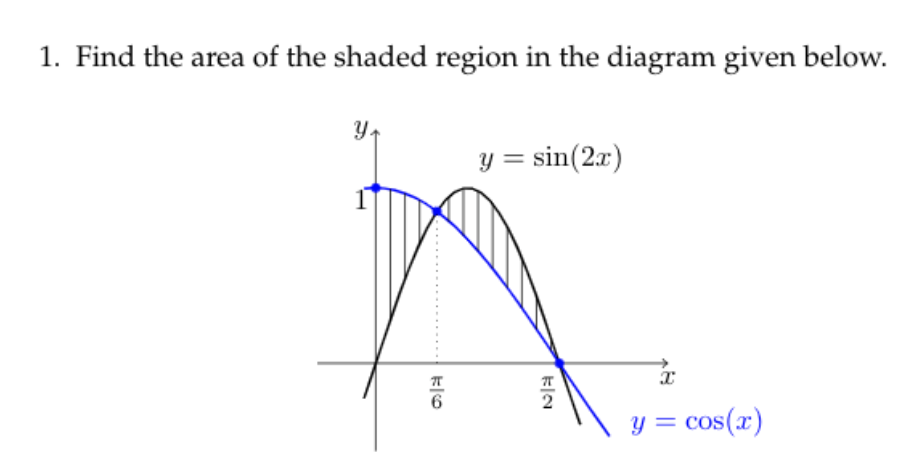 1. Find the area of the shaded region in the diagram given below.
y = sin(2x)
y = cos(x)
