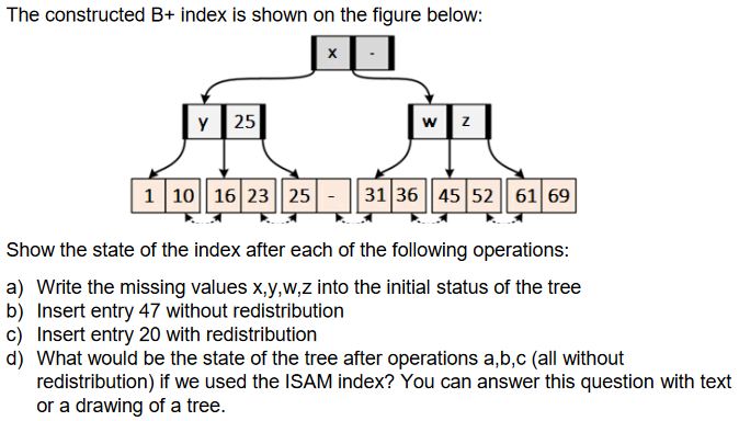 The constructed B+ index is shown on the figure below:
JT
y 25
1 10 16 23 25
X
W z
31 36 45 52 61 69
Show the state of the index after each of the following operations:
a) Write the missing values x,y,w,z into the initial status of the tree
b) Insert entry 47 without redistribution
c) Insert entry 20 with redistribution
d) What would be the state of the tree after operations a,b,c (all without
redistribution) if we used the ISAM index? You can answer this question with text
or a drawing of a tree.