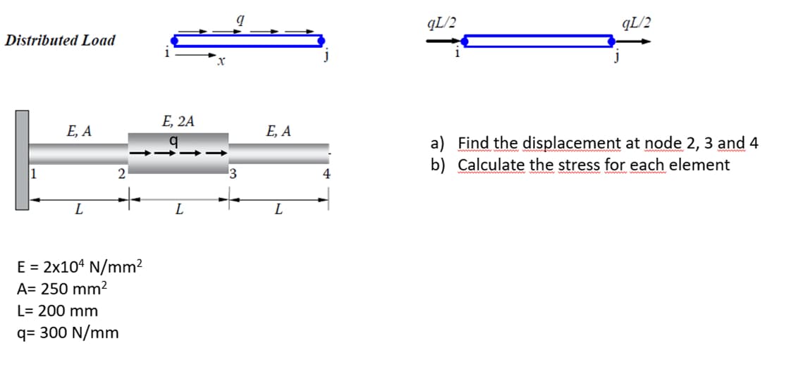 Distributed Load
E, 2A
E, A
E, A
q
L
2
3
L
L
E = 2x104 N/mm²
A= 250 mm²
L= 200 mm
q= 300 N/mm
qL/2
qL/2
4
a) Find the displacement at node 2, 3 and 4
b) Calculate the stress for each element