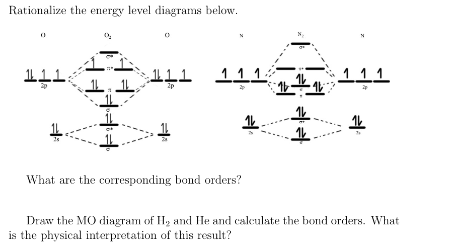 Rationalize the energy level diagrams below.
0₂
111:
2p
1L
2s
σ*
0*
:11.
N
111
2p
1L
2s
1
28
नैनै
111
2p
1
28
What are the corresponding bond orders?
Draw the MO diagram of H2 and He and calculate the bond orders. What
is the physical interpretation of this result?