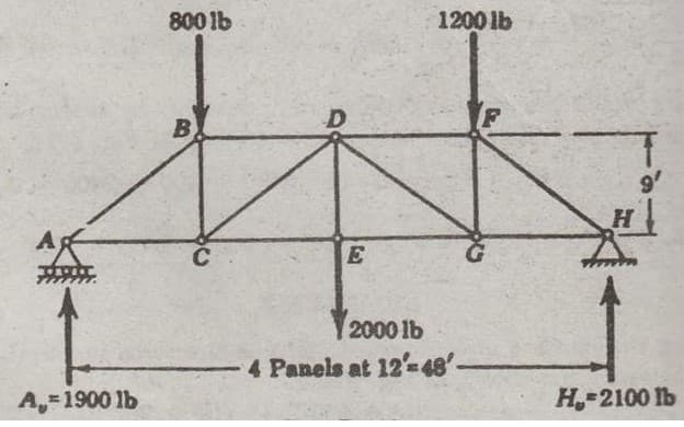 800 lb
1200 lb
9'
2000 lb
-4 Panels at 12-48'-
A,=1900 lb
H.-2100 lb
