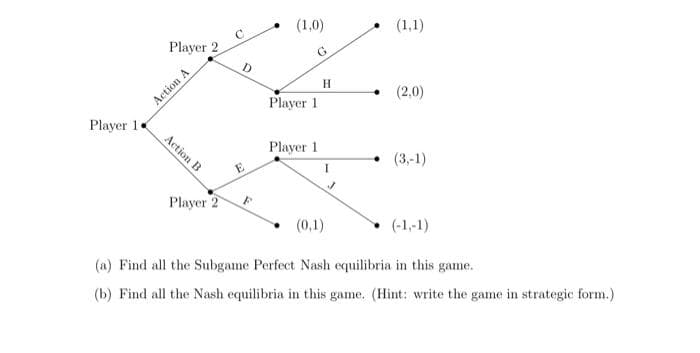 • (1,0)
(1,1)
Player 2
G
D
H
(2,0)
Action
Player 1
Player 1
Action B
Player 1
(3,-1)
E
Player 2
(0,1)
(-1,-1)
(a) Find all the Subgame Perfect Nash equilibria in this game.
(b) Find all the Nash equilibria in this game. (Hint: write the game in strategic form.)
