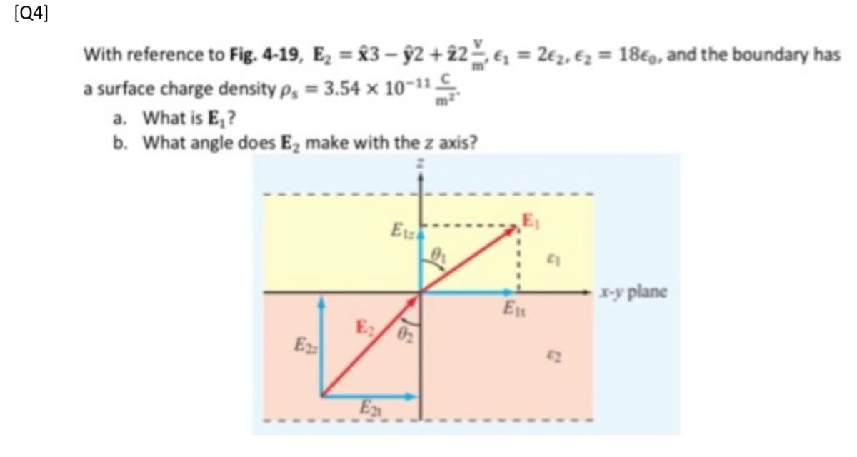 [Q4]
With reference to Fig. 4-19, E, = £3 – §2 + 22–, 6, = 2€z, €z = 18€a, and the boundary has
a surface charge density p, = 3.54 x 10-11
m2
a. What is E,?
b. What angle does E, make with the z axis?
y plane
En
E
E
En
