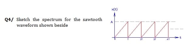 Q4/ Sketch the spectrum for the sawtooth
waveform shown beside
x(t)
A
ти
डा
4T
-t