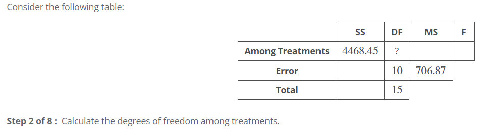 Consider the following table:
SS
DF
MS
?
Among Treatments 4468.45
Error
Total
Step 2 of 8: Calculate the degrees of freedom among treatments.
10 706.87
15
LL
F