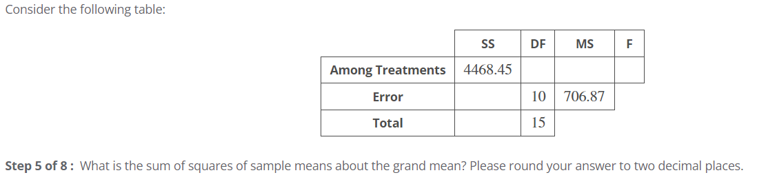 Consider the following table:
SS
DF
MS
F
Among Treatments 4468.45
10 706.87
15
Error
Total
Step 5 of 8: What is the sum of squares of sample means about the grand mean? Please round your answer to two decimal places.