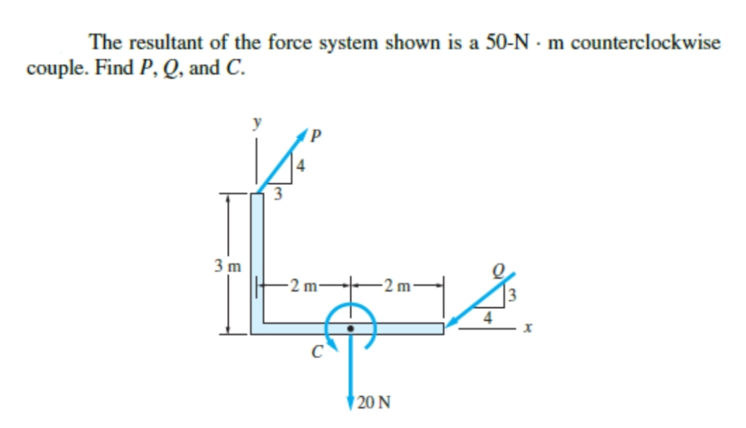 The resultant of the force system shown is a 50-N · m counterclockwise
couple. Find P, Q, and C.
3 m
-2 m
20 N
2.
