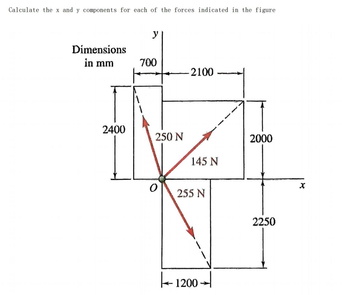 Calculate the x and y components for each of the forces indicated in the figure
y
Dimensions
in mm
700
-2100
2400
250 N
2000
145 N
255 N
1200
2250
x