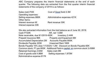 ABC Company prepares the interim financial statements at the end of each
quarter. The following data are extracted from the first quarter interim financial
statements of the company of 2019 is as follows:
Cost of Good Sold 2.3M
Sales (net) P4M
Operating expenses:
Selling expenses 880K
Other Items:
Interest revenue 4K
Administrative expenses 421K
Rent revenue 30K
Interest expense 33K
We also extracted information from the trial balance as of June 30, 2019.
Cash P720K
AR, net 1.03M
Note receivable, due 9/1/2019 400K
Prepaid Insurance 96K
Accumulated Depreciation 2M Accounts Payable 800K
Dividends Payable 320K
Bonds Payable 10% (due 1/1/2024) 1.2M Discount on Bonds Payable 60K
Common stock, P1 par 800K Additional Paid-in capital on common stock 3.458M
Retained Eamings 2.64M Sales (net) 9M
Cost of goods sold 4.86M
Administrative expense 817K
Inventory 2.44M
Property and Equipment 8M
Unearned Rent 180K
Selling expenses 1.975M
