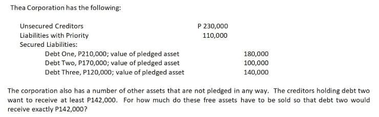 Thea Corporation has the following:
Unsecured Creditors
P 230,000
Liabilities with Priority
110,000
Secured Liabilities:
Debt One, P210,000; value of pledged asset
Debt Two, P170,000; value of pledged asset
180,000
100,000
Debt Three, P120,000; value of pledged asset
140,000
The corporation also has a number of other assets that are not pledged in any way. The creditors holding debt two
want to receive at least P142,000. For how much do these free assets have to be sold so that debt two would
receive exactly P142,000?
