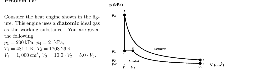 Problem IV:
Consider the heat engine shown in the fig-
ure. This engine uses a diatomic ideal gas
as the working substance. You are given
the following:
P1
200 kPa, p4 = 21 kPa,
T₁ = 481.1 K, T3 = 1708.26 K,
V₁ = 1,000 cm³, V3 = 10.0 · V₂ = 5.0 · V5.
p (kPa)
P2
P1
བཔོང
P3
Adiabat
P4
V1 V5
Isotherm
4V (cm³)
V3
