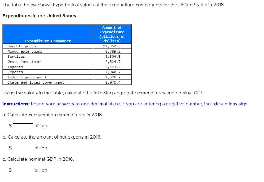 The table below shows hypothetical values of the expenditure components for the United States in 2016.
Expenditures in the United States
Durable goods
Nondurable goods
Services
Gross investment
Exports
Imports
Federal government
State and local government
$
Expenditure Component
Using the values in the table, calculate the following aggregate expenditures and nominal GDP.
Instructions: Round your answers to one decimal place. If you are entering a negative number, include a minus sign.
a. Calculate consumption expenditures in 2016.
billion
b. Calculate the amount of net exports in 2016.
$
GA
billion
c. Calculate nominal GDP in 2016.
Amount of
Expenditure
(billions of
dollars)
$1,352.5
2,789.2
8,304.5
2,824.7
2,473.3
2,940.7
1,326.7
2,070.4
billion
