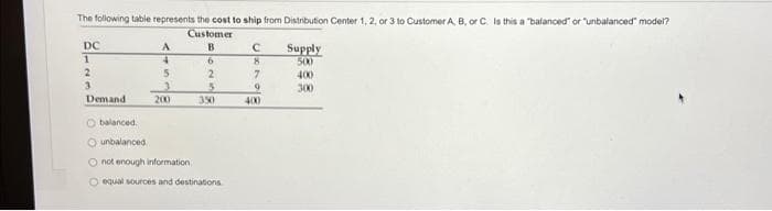 The following table represents the cost to ship from Distribution Center 1, 2, or 3 to Customer A, B, or C. Is this a "balanced" or "unbalanced" model?
Customer
B
6
DC
1
2
3
Demand.
Obalanced.
A
4
5
3
200
2
5
350
unbalanced
O not enough information.
O equal sources and destinations
C
8
7
9
400
Supply
500
400
300