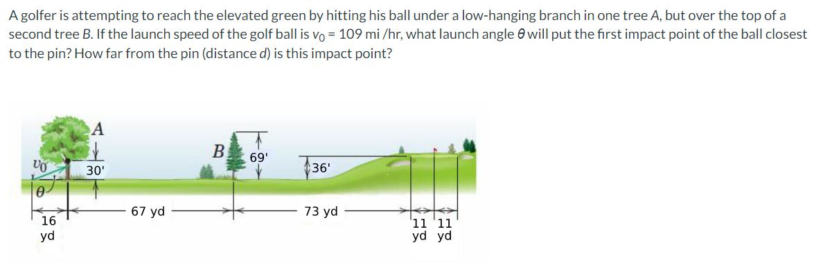 A golfer is attempting to reach the elevated green by hitting his ball under a low-hanging branch in one tree A, but over the top of a
second tree B. If the launch speed of the golf ball is vo= 109 mi/hr, what launch angle will put the first impact point of the ball closest
to the pin? How far from the pin (distance d) is this impact point?
VO
0
16
yd
A
30'
67 yd
B
69'
$36¹
73 yd
11 '11
yd yd