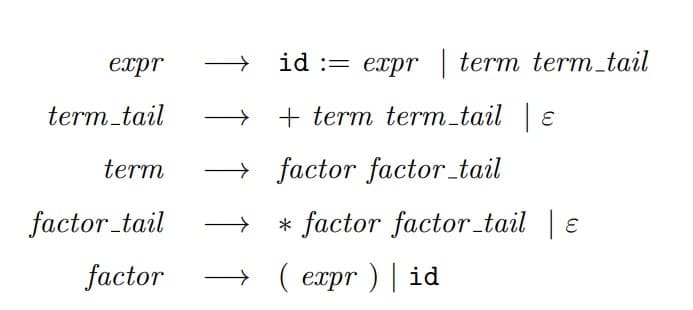 expr
term_tail
term
factor_tail
factor
→ id = expr term term_tail
→ + term term_tail | E
→ factor factor_tail
* factor factor_tail | E
→ (expr) | id