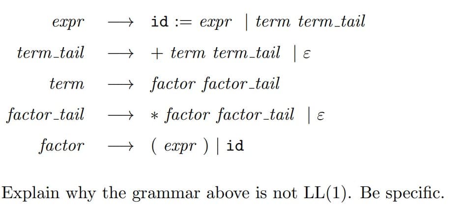 expr
term_tail
term
factor_tail
id = expr | term term_tail
+ term term_tail | E
factor factor_tail
→ * factor factor_tail | e
factor → (expr) | id
Explain why the grammar above is not LL(1). Be specific.