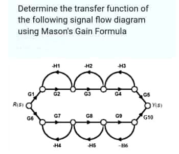 Determine the transfer function of
the following signal flow diagram
using Mason's Gain Formula
H1
H2
H3
G1
G2
G4
G5
RiS)
RIS)
G6
G7
GB
G9
G10
H4
H5
--H6
