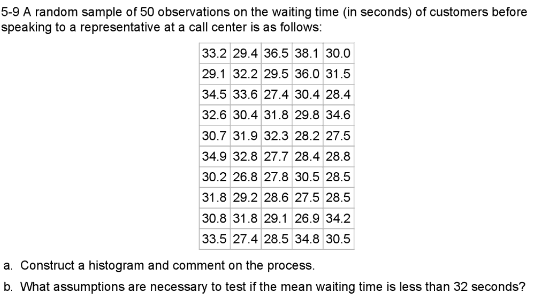 5-9 A random sample of 50 observations on the waiting time (in seconds) of customers before
speaking to a representative at a call center is as follows:
33.2 29.4 36.5 38.1 30.0
29.1 32.2 29.5 36.0 31.5
34.5 33.6 27.4 30.4 28.4
32.6 30.4 31.8 29.8 34.6
30.7 31.9 32.3 28.2 27.5
34.9 32.8 27.7 28.4 28.8
30.2 26.8 27.8 30.5 28.5
31.8 29.2 28.6 27.5 28.5
30.8 31.8 29.1 26.9 34.2
33.5 27.4 28.5 34.8 30.5
a. Construct a histogram and comment on the process.
b. What assumptions are necessary to test if the mean waiting time is less than 32 seconds?