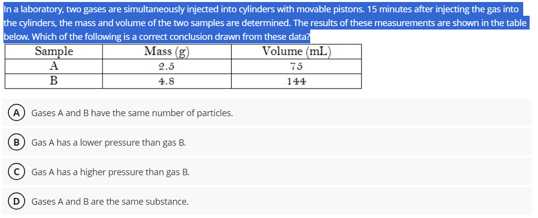 In a laboratory, two gases are simultaneously injected into cylinders with movable pistons. 15 minutes after injecting the gas into
the cylinders, the mass and volume of the two samples are determined. The results of these measurements are shown in the table
below. Which of the following is a correct conclusion drawn from these data?
Mass (g)
Volume (mL)
2.5
4.8
A Gases A and B have the same number of particles.
B
Sample
A
B
с
Gas A has a lower pressure than gas B.
Gas A has a higher pressure than gas B.
Gases A and B are the same substance.
75
144