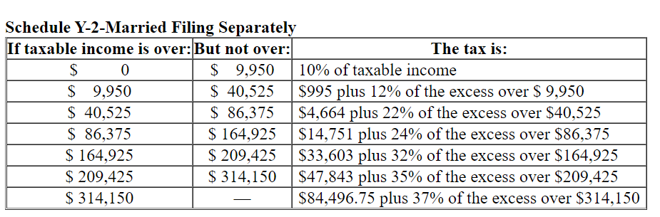 Schedule Y-2-Married Filing Separately
If taxable income is over:But not over:
The tax is:
$ 0
$ 9,950
$ 40,525
$ 86,375
$ 164,925
$ 209,425
$ 314,150
$ 9,950
$ 40,525
$ 86,375
$ 164,925
$ 209,425 $33,603 plus 32% of the excess over $164,925
$ 314,150
10% of taxable income
$995 plus 12% of the excess over $ 9,950
$4,664 plus 22% of the excess over $40,525
$14,751 plus 24% of the excess over $86,375
$47,843 plus 35% of the excess over $209,425
$84,496.75 plus 37% of the excess over $314,150

