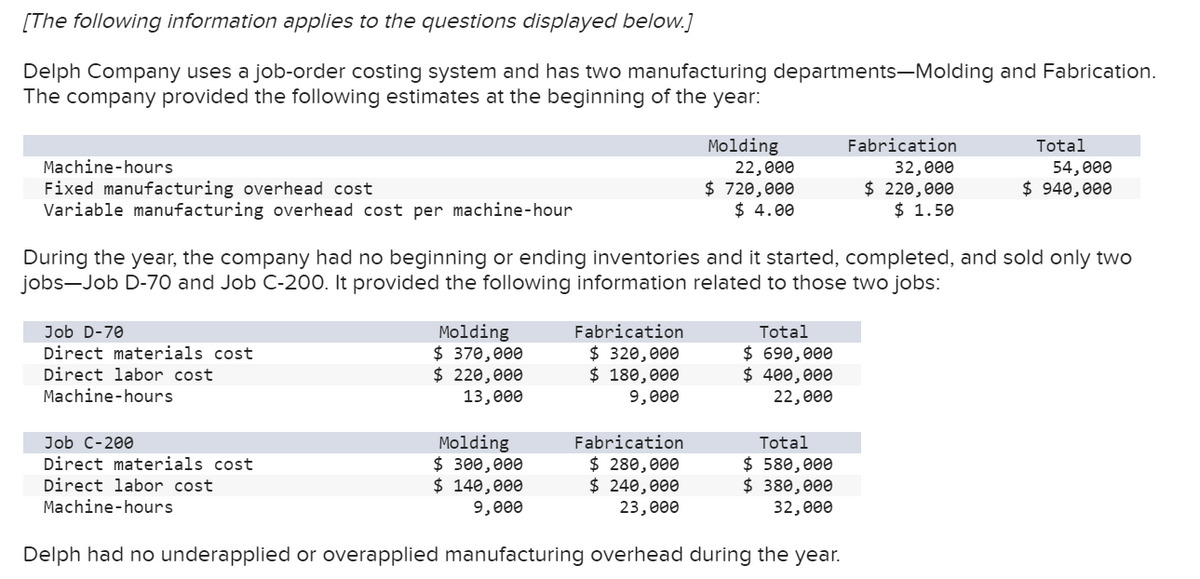 [The following information applies to the questions displayed below.]
Delph Company uses a job-order costing system and has two manufacturing departments-Molding and Fabrication.
The company provided the following estimates at the beginning of the year:
Molding
22,000
$ 720,000
$ 4.00
Fabrication
Total
Machine-hours
Fixed manufacturing overhead cost
Variable manufacturing overhead cost per machine-hour
32,000
$ 220,000
$ 1.50
54,000
$ 940,000
During the year, the company had no beginning or ending inventories and it started, completed, and sold only two
jobs-Job D-70 and Job C-200. It provided the following information related to those two jobs:
Molding
$ 370,000
$ 220,000
13,000
Job D-70
Direct materials cost
Fabrication
Total
Direct labor cost
Machine-hours
$ 320,000
$ 180,000
$ 690,000
$ 400,000
22,000
9,000
Molding
$ 300,000
$ 140,000
Job C-200
Fabrication
Total
$ 280,000
$ 240,000
23,000
$ 580,000
$ 380,000
32, 00ө
Direct materials cost
Direct labor cost
Machine-hours
9,000
Delph had no underapplied or overapplied manufacturing overhead during the year.

