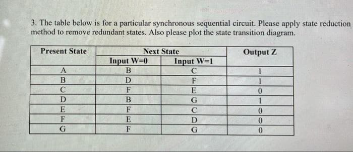 3. The table below is for a particular synchronous sequential circuit. Please apply state reduction
method to remove redundant states. Also please plot the state transition diagram.
Present State
Next State
Output Z
Input W-0
B
D
Input W-1
1
E
D
B
1
F
E
G
F
