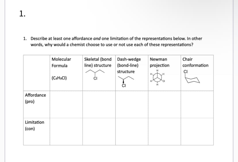 1.
1. Describe at least one affordance and one limitation of the representations below. In other
words, why would a chemist choose to use or not use each of these representations?
Affordance
(pro)
Limitation
(con)
Molecular
Formula
(C4H9CI)
Skeletal (bond
line) structure
Dash-wedge
(bond-line)
structure
Newman
projection
H
H₂
H
Chair
conformation
CI
