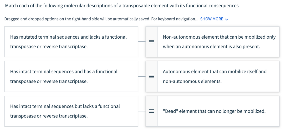Match each of the following molecular descriptions of a transposable element with its functional consequences
Dragged and dropped options on the right-hand side will be automatically saved. For keyboard navigation... SHOW MORE ✓
Has mutated terminal sequences and lacks a functional
transposase or reverse transcriptase.
Has intact terminal sequences and has a functional
transposase or reverse transcriptase.
Has intact terminal sequences but lacks a functional
transposase or reverse transcriptase.
|||
|||
Non-autonomous element that can be mobilized only
when an autonomous element is also present.
Autonomous element that can mobilize itself and
non-autonomous elements.
"Dead" element that can no longer be mobilized.