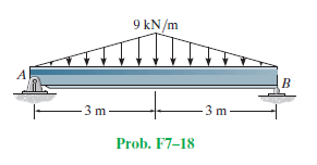 9 kN/m
-3 m
3 m.
Prob. F7-18
