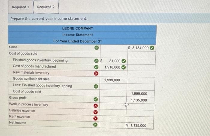 Required 1
Required 2
Prepare the current year income statement..
LEONE COMPANY
Income Statement
For Year Ended December 31
Sales
Cost of goods sold
Finished goods inventory, beginning
Cost of goods manufactured
Raw materials inventory
Goods available for sale
Less: Finished goods inventory, ending
Cost of goods sold
Gross profit
Work in process inventory
Salaries expense
Rent expense
Net income
♥
x
81,000
1,918,000
1,999,000
$ 3,134,000
1,999,000
1,135,000
$ 1,135,000